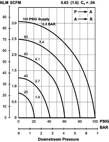 Air Valve Symbol