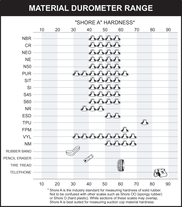 Neoprene Sheetings - CR - Shore 50