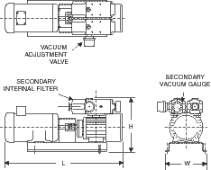 Diagrams of ANVER Dry, Oil-less Style Rotary Vane Vacuum Pumps