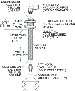 Spring Loaded Suspension Assemblies for ANVER Vacuum Cups, Suction Cups