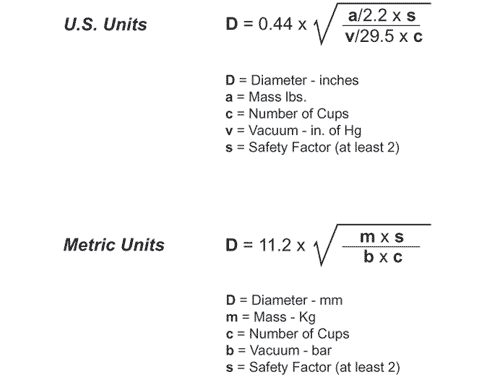 Vacuum cups: Engineering considerations for choosing the right one