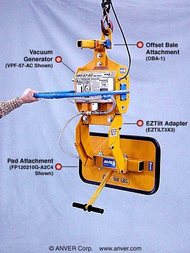 ANVER Electric Powered Generator with Offset Bail, Single Foam Pad Attachment and EZ-Tilt Adapter for Lifting and Tilting Concrete Blocks up to 500 lb (227 kg)