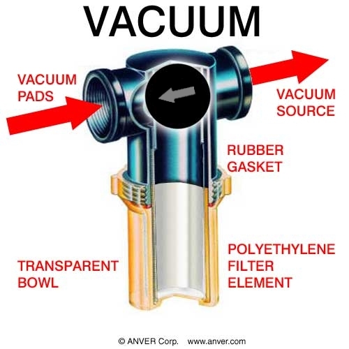 RON-VIK PVF.5-PE Inline Plastic Vacuum Filter 1/2 FNPT 
